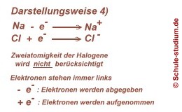 Salzbildung als Redoxreaktion