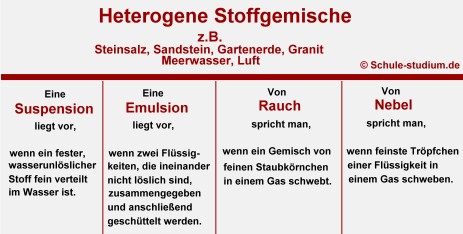Heterogene Stoffgemische Stoffgemische Chemie Heterogene Stoffgemische Stoffgemische Chemie