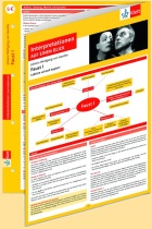Faust Personenkonstellation/Interpretation Faust. Deutsch Landesabitur