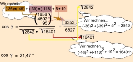 Schnittwinkel zweier Ebenen Analytische Geometrie und lineare Algebra- Schnittwinkel
