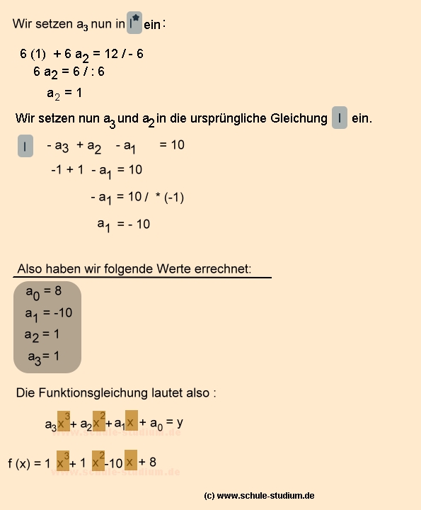 Ganzrationale Funktionen- Eine Funktionsgleichung mit Hilfe von 4 willkürlich ausgewählten Punkten des Graphen bestimmen.