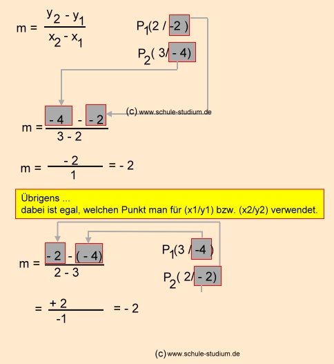Lineare Funktionen. Aufstellen einer Funktionsgleichung
