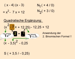 Anwendung der Quadratischen Ergänzung