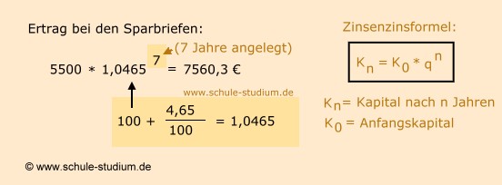 Zinsrechnen in der 10. Klasse