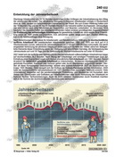 Schaubilder Wirtschaft und Politik