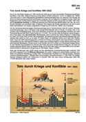 Kriege und Konflikte Schaubilder Wirtschaft & Politik