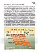 Schulabgänger - Vorausberechnung bis 2035 Schaubilder Wirtschaft & Politik