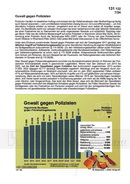 Gewalt gegen Polizisten Schaubilder Wirtschaft und Politik