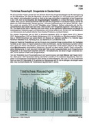 Drogentote in Deutschland Schaubilder Wirtschaft und Politik