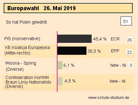 Europawahl 2019 in Ungarn. Ergebnisse der Wahl Europawahl 2019 Ungarn