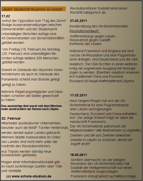 Unruhen in Libyen Unruhen in der arabisch-muslimischen Welt