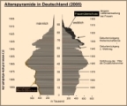 Alterspyramide in Deutschland 2005