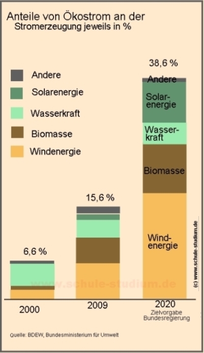 Energierohstoff Uran Zahlenbilder - Politik, Wirtschaft & Gesellschaft