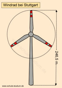Windkraft. Windrad bei Stuttgart . Sozialkunde Arbeitsblätter Windrad bei Stuttgart ( Gaildorf)