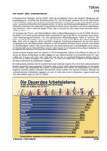 Die Dauer des Arbeitslebens (02/2015) Schaubilder, Diagramme, Tabellen und Illustrationen zu Wirtschaft und Politik