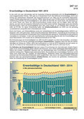 Erwerbstätige in Deutschland 1991-2014 (02/2015) Schaubilder, Diagramme, Tabellen und Illustrationen zu Wirtschaft und Politik