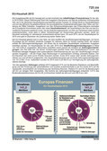 EU-Haushalt 2015 (03/2015) Schaubilder, Diagramme, Tabellen und Illustrationen zu Wirtschaft und Politik