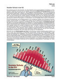 Sozialer Schutz in der EU (03/2015) Schaubilder, Diagramme, Tabellen und Illustrationen zu Wirtschaft und Politik