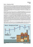 Strom - Energie per Draht (03/2015) Schaubilder, Diagramme, Tabellen und Illustrationen zu Wirtschaft und Politik