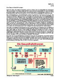 Die Gesundheitsfinanzen (04/2016) Schaubilder, Diagramme, Tabellen und Illustrationen zu Wirtschaft und Politik
