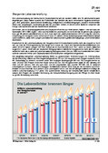 Steigende Lebenserwartung (03/2016) Schaubilder, Diagramme, Tabellen und Illustrationen zu Wirtschaft und Politik