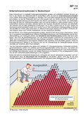 Schaubilder, Diagramme, Tabellen und Illustrationen zu Wirtschaft und Politik
