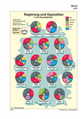 Schaubilder, Diagramme, Tabellen und Illustrationen zu Wirtschaft und Politik