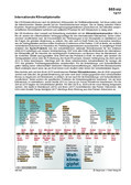 Welt-Klimakonferenzen (12/2017) Schaubilder, Diagramme, Tabellen und Illustrationen zu Wirtschaft und Politik