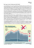 Die Lage auf dem Arbeitsmarkt (01/2017) Schaubilder, Diagramme, Tabellen und Illustrationen zu Wirtschaft und Politik