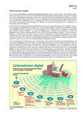 Unternehmen digital (01/2017) Schaubilder, Diagramme, Tabellen und Illustrationen zu Wirtschaft und Politik