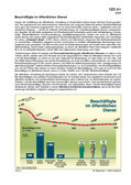 Beschäftigte im öffentlichen Dienst (07/2017) Schaubilder, Diagramme, Tabellen und Illustrationen zu Wirtschaft und Politik