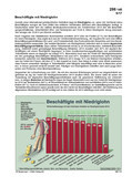 Schaubilder, Diagramme, Tabellen und Illustrationen zu Wirtschaft und Politik