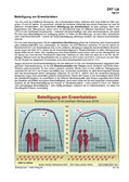 Beteiligung am Erwerbsleben (10/2017) Schaubilder, Diagramme, Tabellen und Illustrationen zu Wirtschaft und Politik