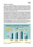 Integration von Muslimen (10/2017) Schaubilder, Diagramme, Tabellen und Illustrationen zu Wirtschaft und Politik