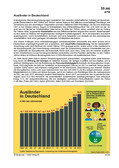 Ausländer in Deutschland (04/2018) Schaubilder, Diagramme, Tabellen und Illustrationen zu Wirtschaft und Politik