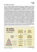 Der Aufbau der Parteien (02/2018) Schaubilder, Diagramme, Tabellen und Illustrationen zu Wirtschaft und Politik