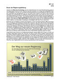 Schaubilder, Diagramme, Tabellen und Illustrationen zu Wirtschaft und Politik
