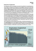 Empfundene Ungleichheit (05/2018) Schaubilder, Diagramme, Tabellen und Illustrationen zu Wirtschaft und Politik