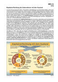 Kapitalverflechtung der Unternehmen mit dem Ausland (05/2018) Schaubilder, Diagramme, Tabellen und Illustrationen zu Wirtschaft und Politik