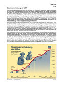 Staatsverschuldung der USA (05/2018) Schaubilder, Diagramme, Tabellen und Illustrationen zu Wirtschaft und Politik