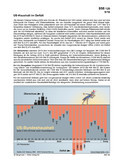 US-Haushalt im Defizit (05/2018) Schaubilder, Diagramme, Tabellen und Illustrationen zu Wirtschaft und Politik