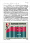 Schaubilder, Diagramme, Tabellen und Illustrationen zu Wirtschaft und Politik