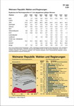 Weimarer Republik. Wahlen und Regierungen Schaubilder, Diagramme, Tabellen und Illustrationen zu Wirtschaft und Politik