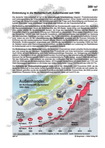 Außenhandel der BRD Schaubilder, Diagramme, Tabellen und Illustrationen zu Wirtschaft und Politik