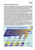 Verluste Energienutzung Schaubilder und Illustrationen zu Wirtschaft und Politik