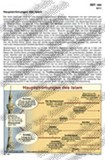 Hauptströmungen des Islam Schaubilder, Diagramme, Tabellen und Illustrationen zu Wirtschaft und Politik