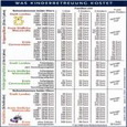 Kosten der Kinderbetreuung