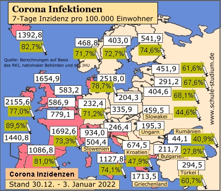 Corona Infektionen EU Länder, 1.-3. Januar 2022 + Impfquote vollständiger Impfschutz Corona Pandemie. Infektionen in der EU