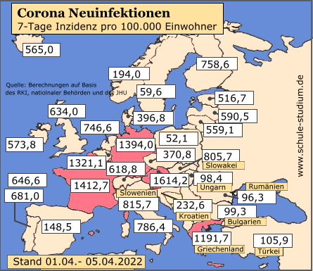 Corona Infektionen EU Länder, 01-05. April 2022 Corona Pandemie. Infektionen in der EU