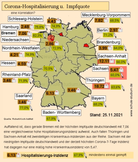 Impfquote und Hospitalisierungs-Inzidenz - eine Korrelation?